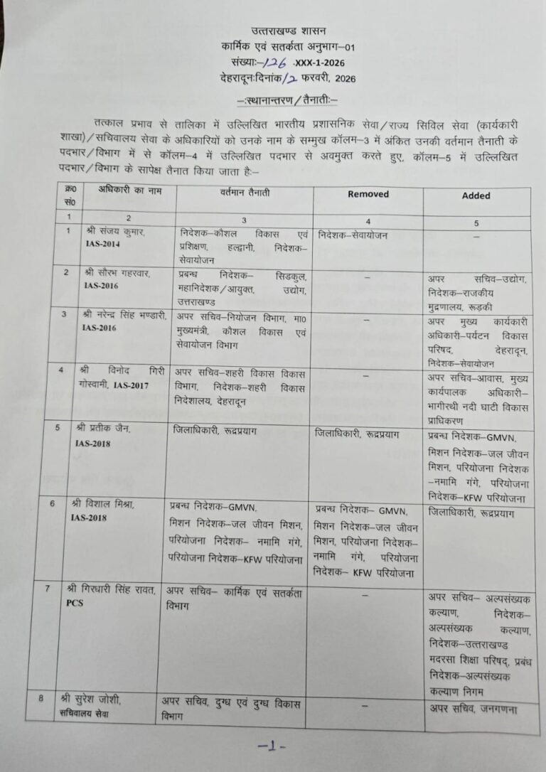 Breaking: उत्तराखंड में 6 आईएएस, 5 पीसीएस अफसरों के  तबादले !
